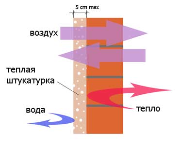 Теплая штукатурка "УМКА"